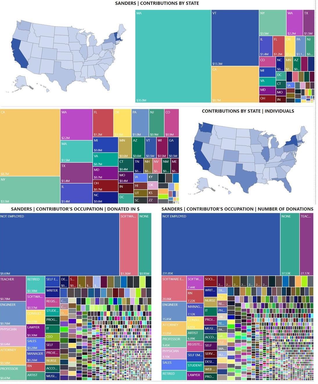 Treemap of campaign contributions by state and occupation